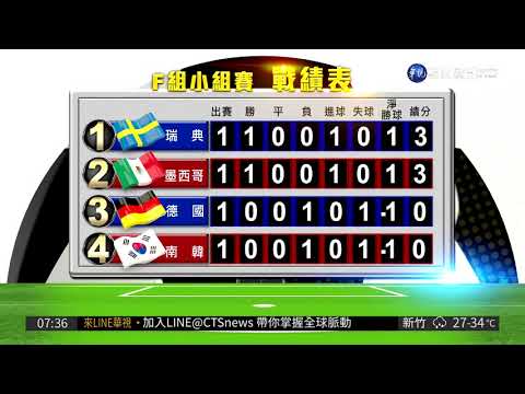 焦点,五人阵容关,键球星,世界杯赛事,2026世界杯,赛事动态,赛程安排,球队信息