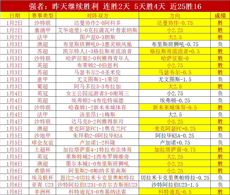 佩特罗鲁主,场再战,能否在这关,世界杯赛事,2026世界杯,赛事动态,赛程安排,球队信息