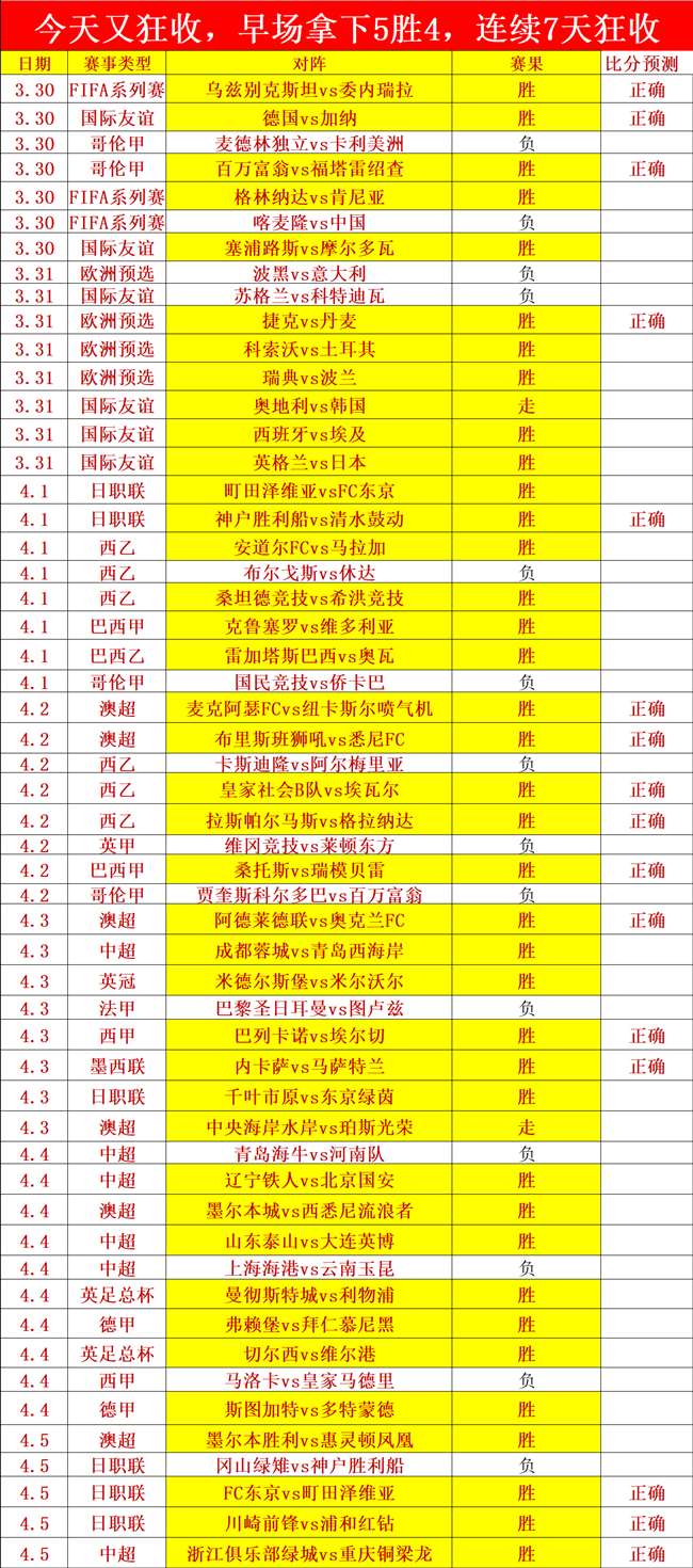 下周,新游预告,日专家推荐,世界杯赛事,2026世界杯,赛事动态,赛程安排,球队信息