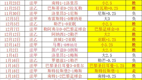 今日英超赛事趣图：曼联刹车引发利物浦切尔西连环撞车，争五局势